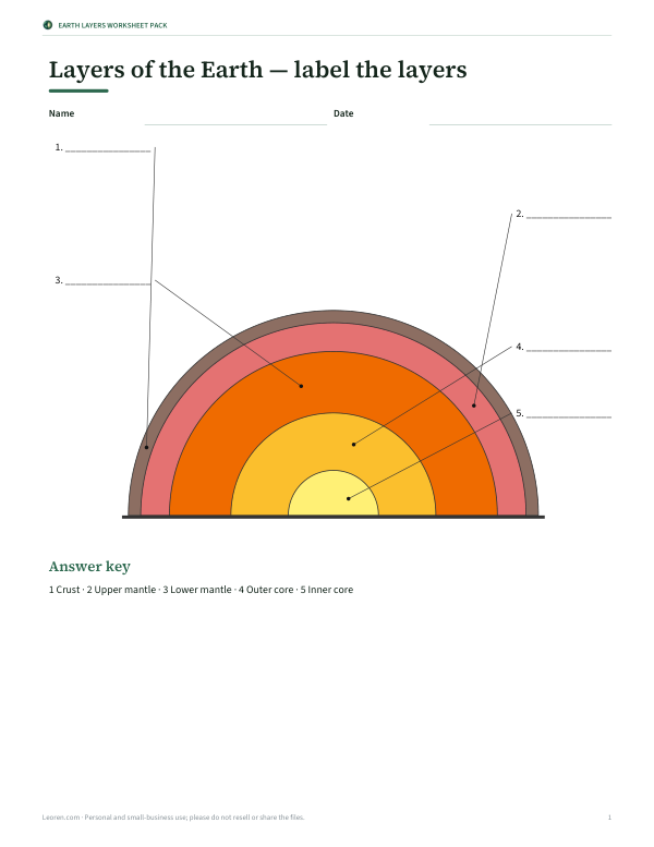 Preview of Printable Blank Earth Layers Diagram